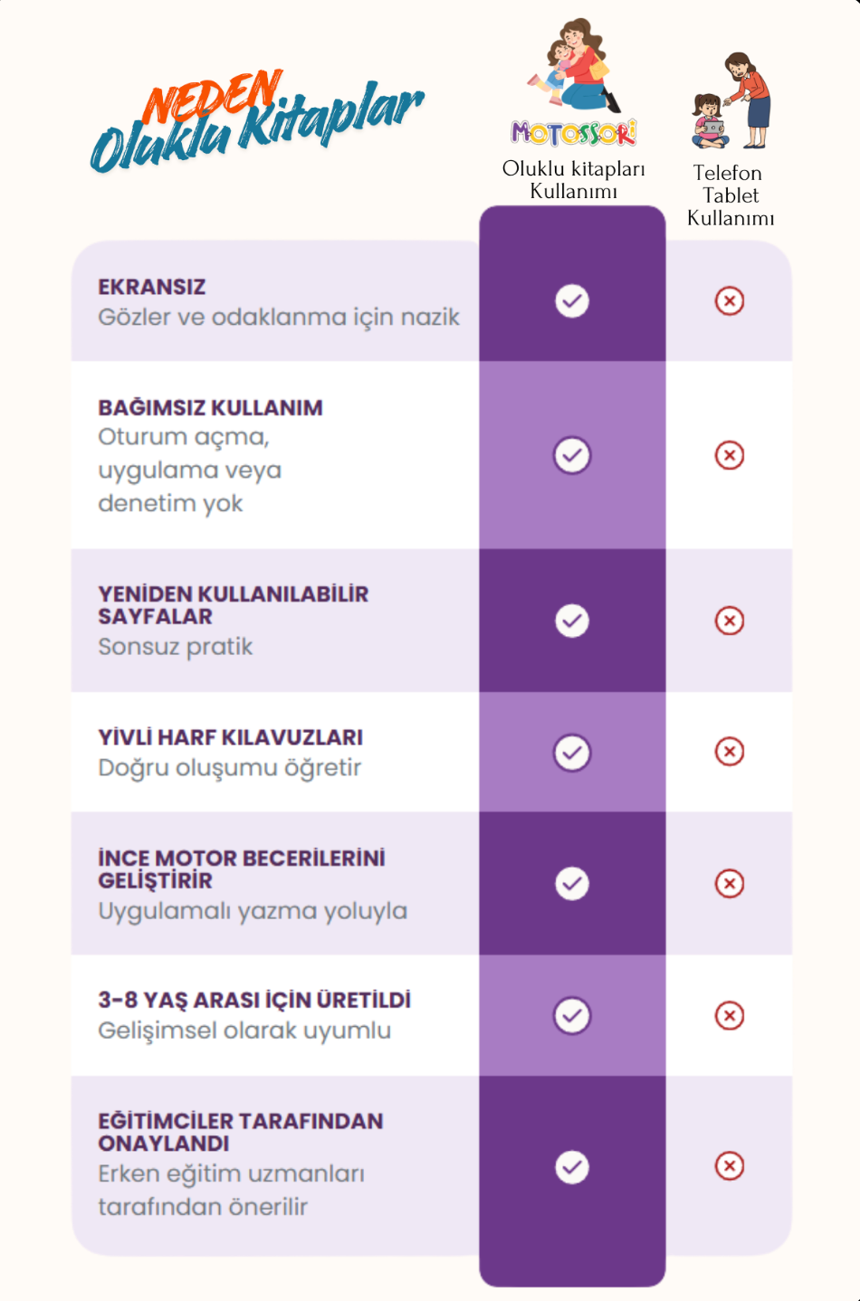 Zihin Atölyesi | Harfleri,Sayıları ve Çizmeyi Öğreten Oluklu 3’lü Kitap Seti